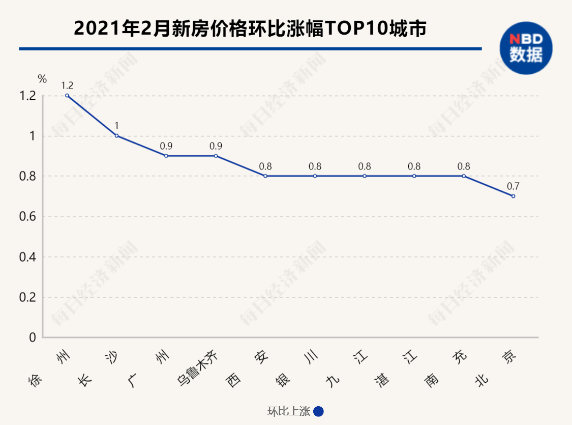 阳春2021年gdp(3)