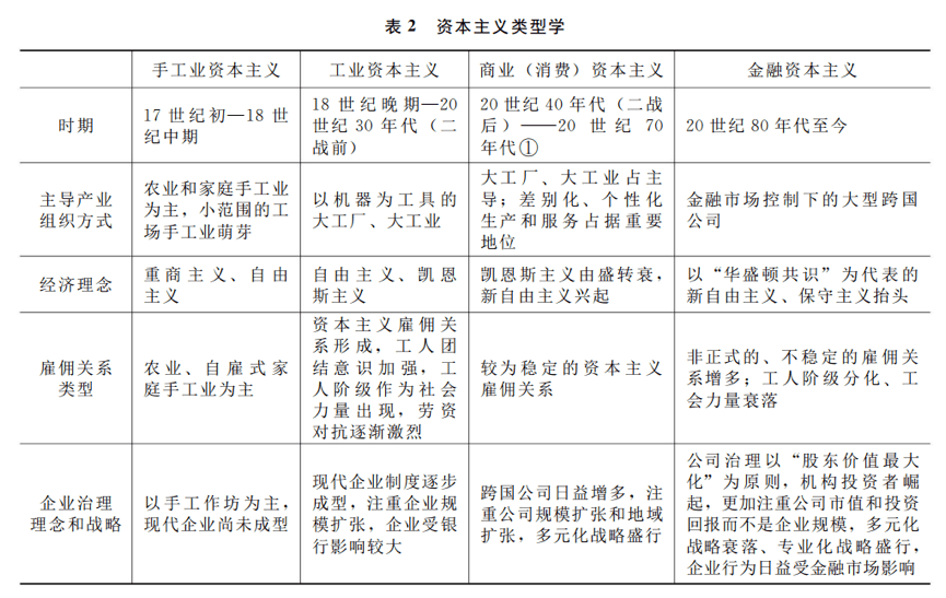 将资本主义主要发展阶段划分为手工业资本主义,工业资本主义,商业