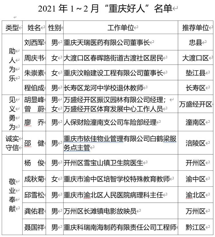 彭水鹿鸣人口_彭水鹿鸣(2)