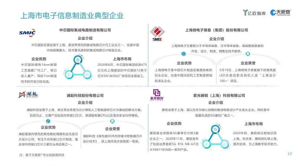 2021年全国gdp产业占比_2021年中国新经济创业市场现状与发展趋势分析 美食餐饮和生物医药乘风破浪(2)