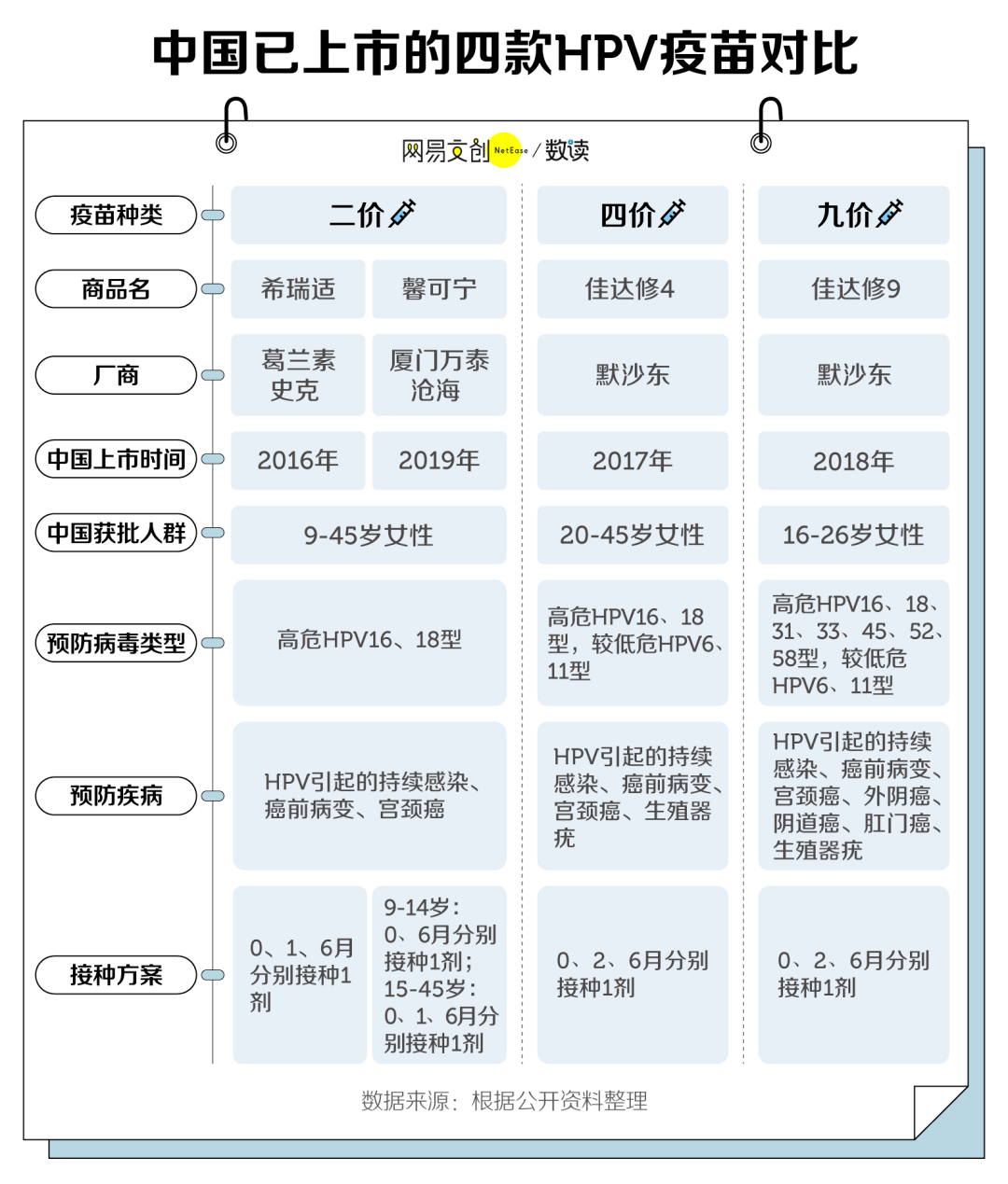 中国女性的救命疫苗怎么那么难打