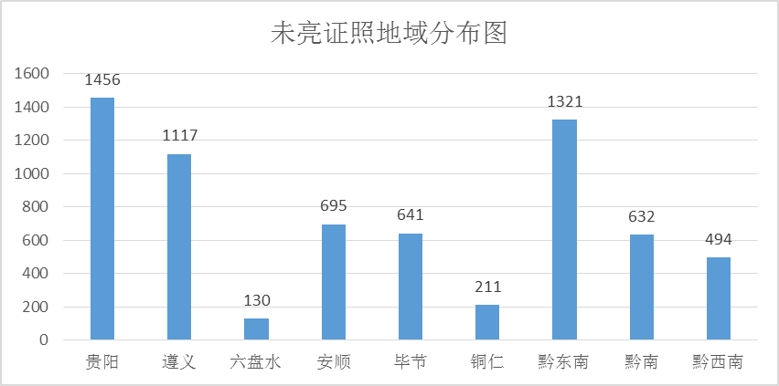 黑龙江省海伦市2020年gdp_黑龙江经济增速实现转正,2020年全省GDP比上年增长1(3)