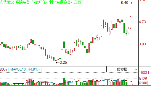 做什么的机会造句