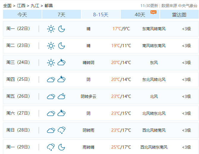 扩散提醒！都昌连续6天！大反转！