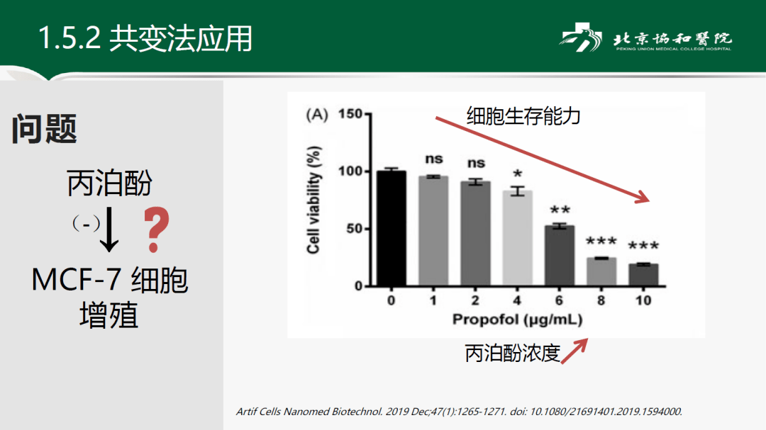 课题组会如何验证研究中的因果关系穆勒五法