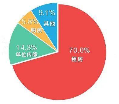 杭州市流动人口管理局_谁说总价150万预算,不配在杭州买房