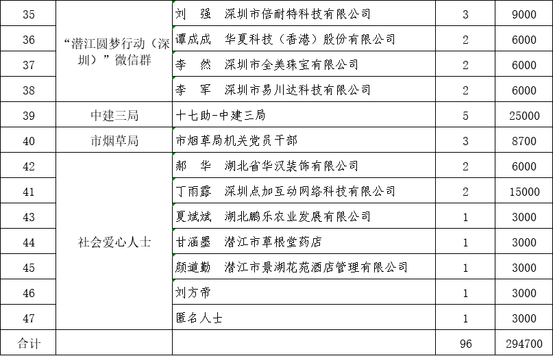 潜江市1994年常住人口_潜江市地图(3)