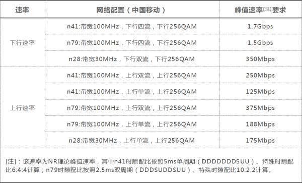 功能|今年的5G手机，必须具备这些功能！