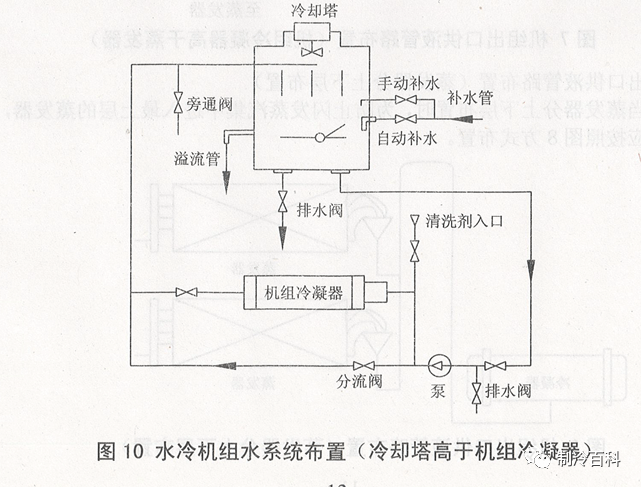 制冷虹吸罐管路连接图图片