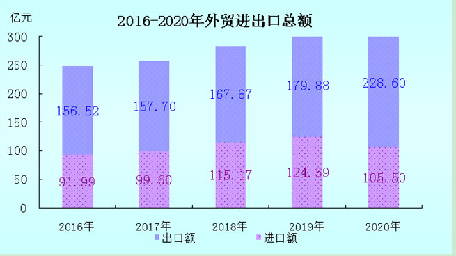 龙岩城市gdp_关注丨2020年龙岩市国民经济和社会发展统计公报