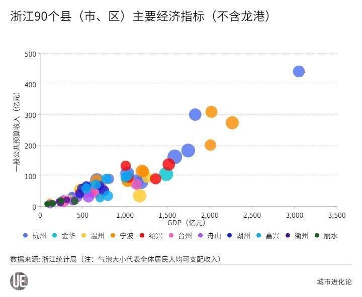 宁波杭州gdp排名2020(2)