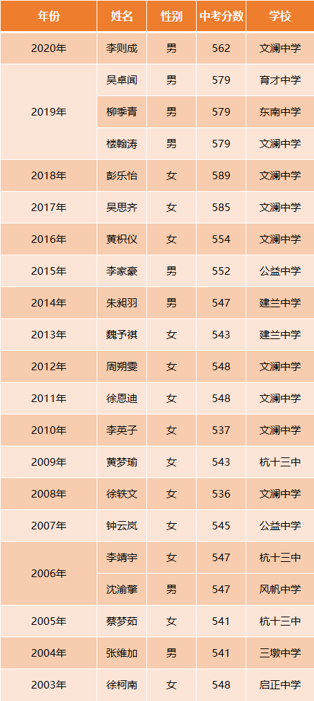 2020年人口 知乎_2020年人口普查照片(2)