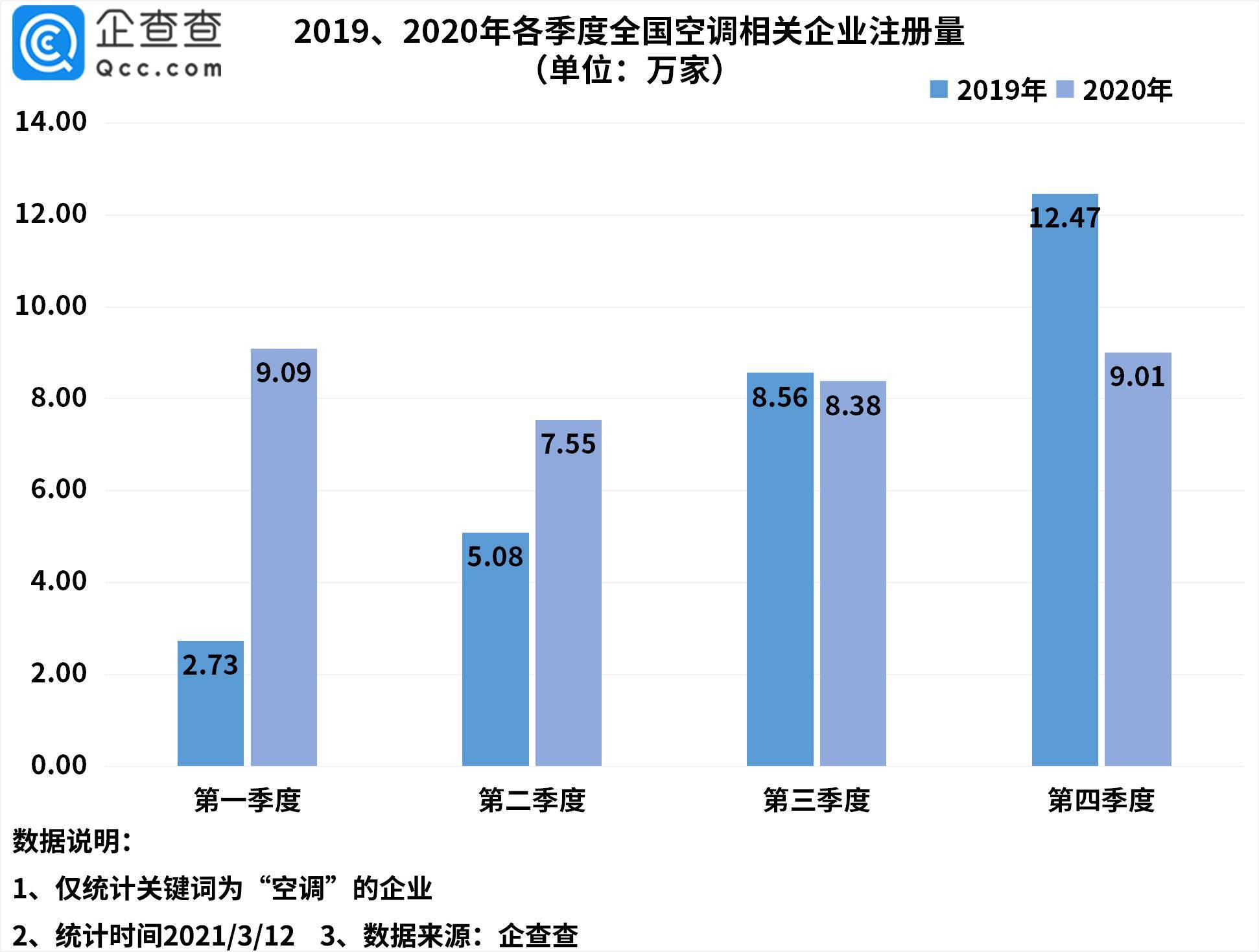 大理一季度gdp增值信息_25省份发布一季度GDP数据 4省份GDP过万亿(3)