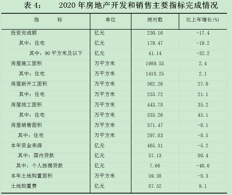 龙岩城市gdp_关注丨2020年龙岩市国民经济和社会发展统计公报(2)