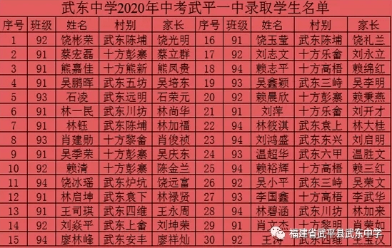 惠农人口2020年_长沙惠农大厦(2)