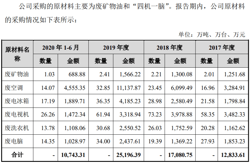 大地海洋盈利依赖补贴收入 补贴标准显著超过同业(图8)