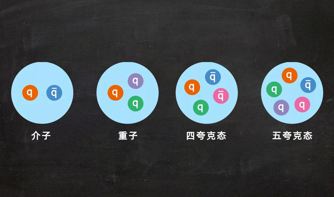 科学家发现4种新粒子_强子