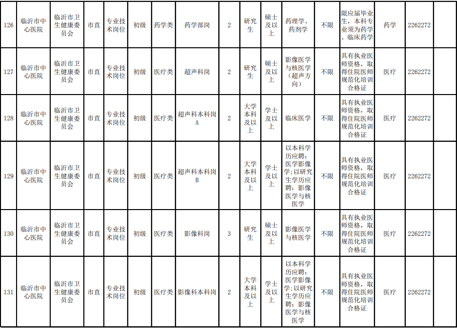 临沂2021人口_临沂各区人口