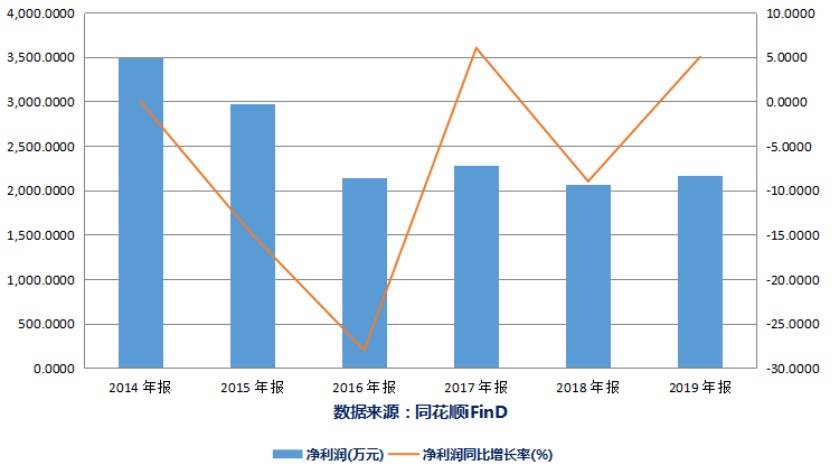 独孤姓现在人口_独孤天下(3)