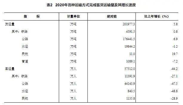 2020湖南怀化gdp_2020年上半年湖南经济运行情况分析 GDP同比增长1.3 图(3)