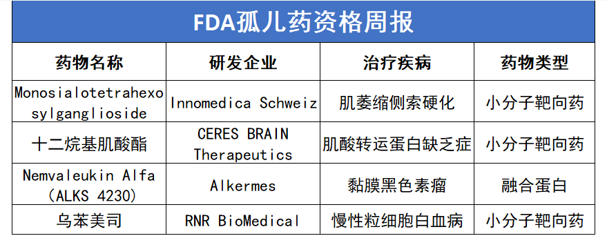 礼来靶向 aβ 的阿尔兹海默症单抗药物2期临床试验效果显著