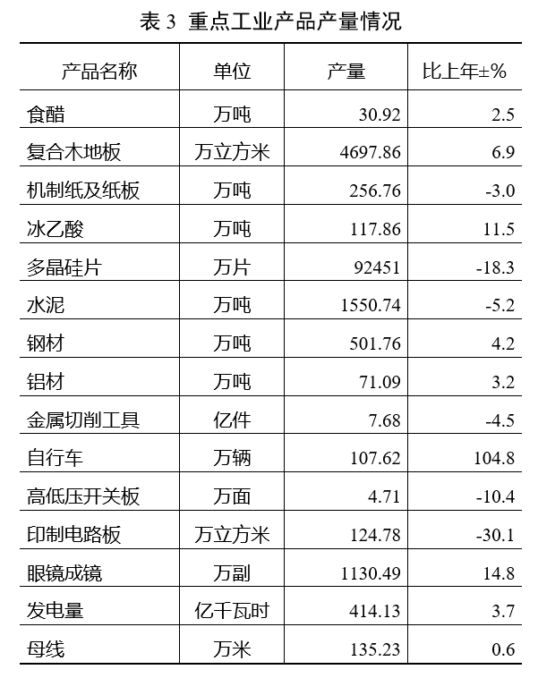 镇江京口区gdp2020_疫情冲击不改经济向好态势 九成以上城市GDP增速回升 2020年上半年291个城市GDP数据对