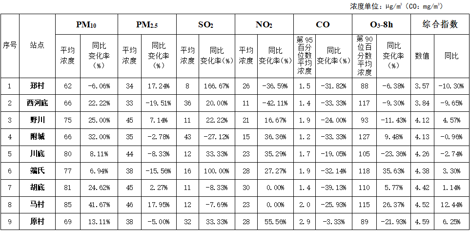 晋城乡镇经济总量排名_晋城乡镇地图