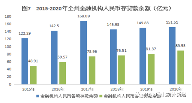 海北州gdp2020年_海北藏族自治州2020年国民经济和社会发展统计公报