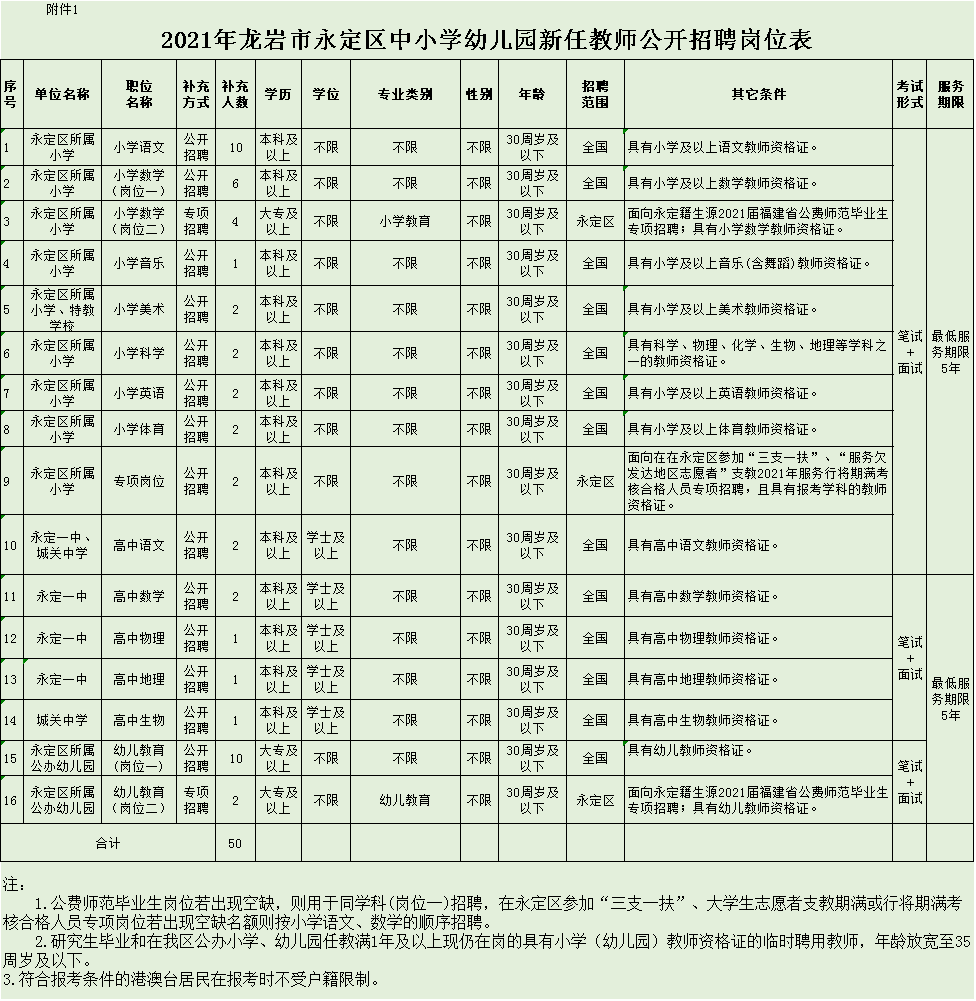 2021年龙岩市永定区gdp_世界,你好 我是福建龙岩