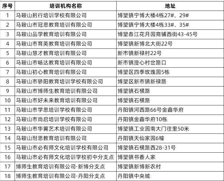 马鞍山博望区gdp是多少_3天后,马鞍山将全面爆发 这20个消息直接影响你的...(2)