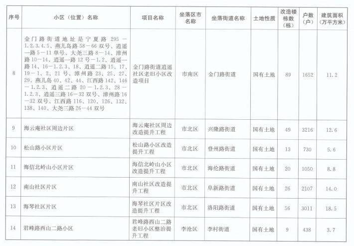 青岛常住人口2021_刚刚发布,青岛常住人口首次突破1000万(3)