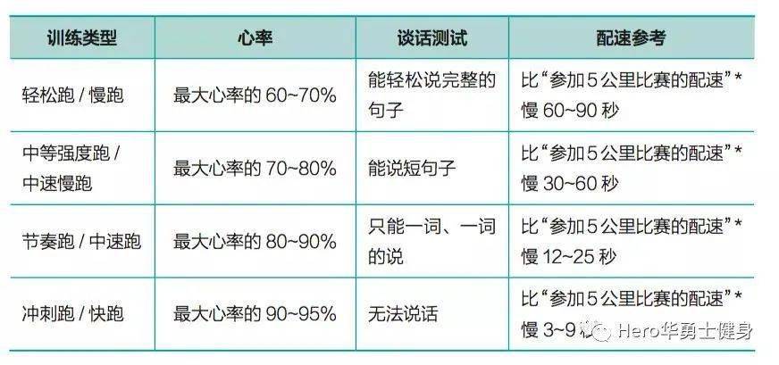 张静初跑步打卡晒最大心率162心率对运动或减脂的影响你知道多少