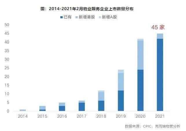 万科物业人均管理面积_万科物业(2)