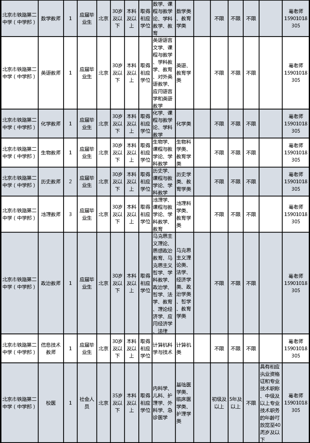 西城区就业人口_北京西城区地图