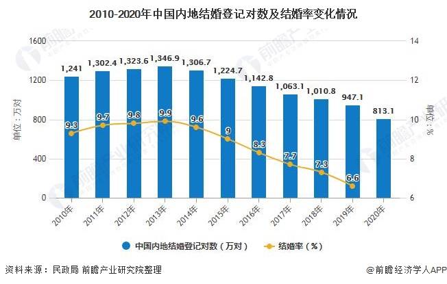 人口现状调查及未来预测_中国人口未来预测图(2)