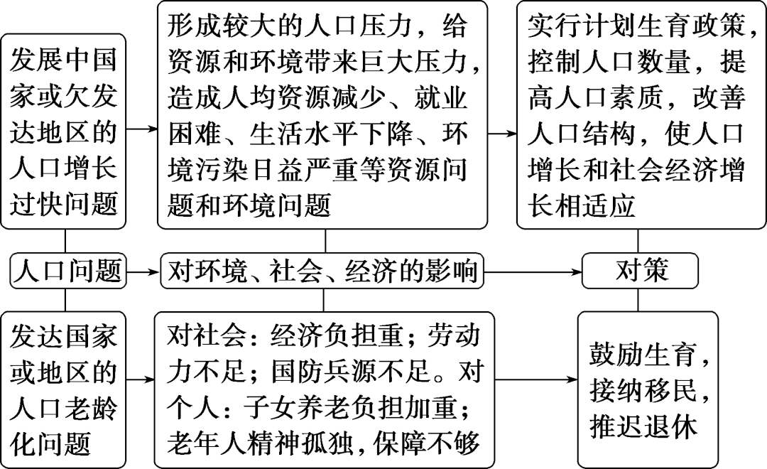 我国人口问题的对策_人口问题(3)