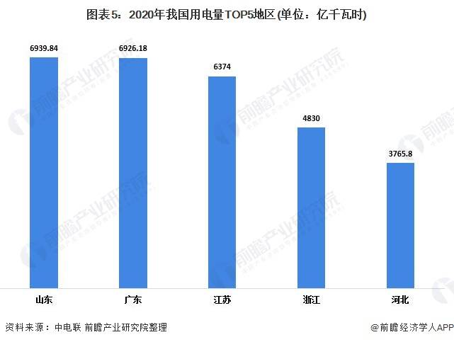 中美2021人均用电量_用电量统计2021