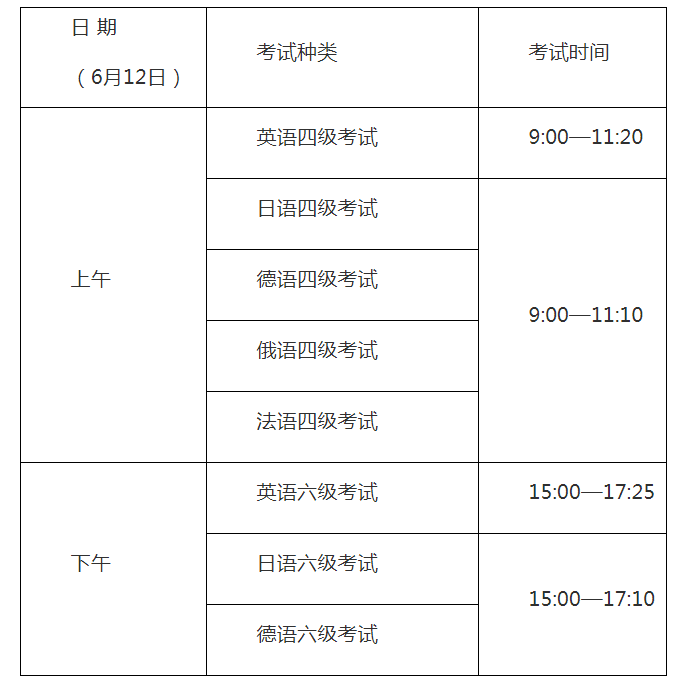 六级排名(2)