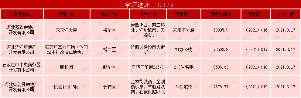 中央商务区最新进展！石市4项目新获4预售证 含富力广场等四大项目_开发