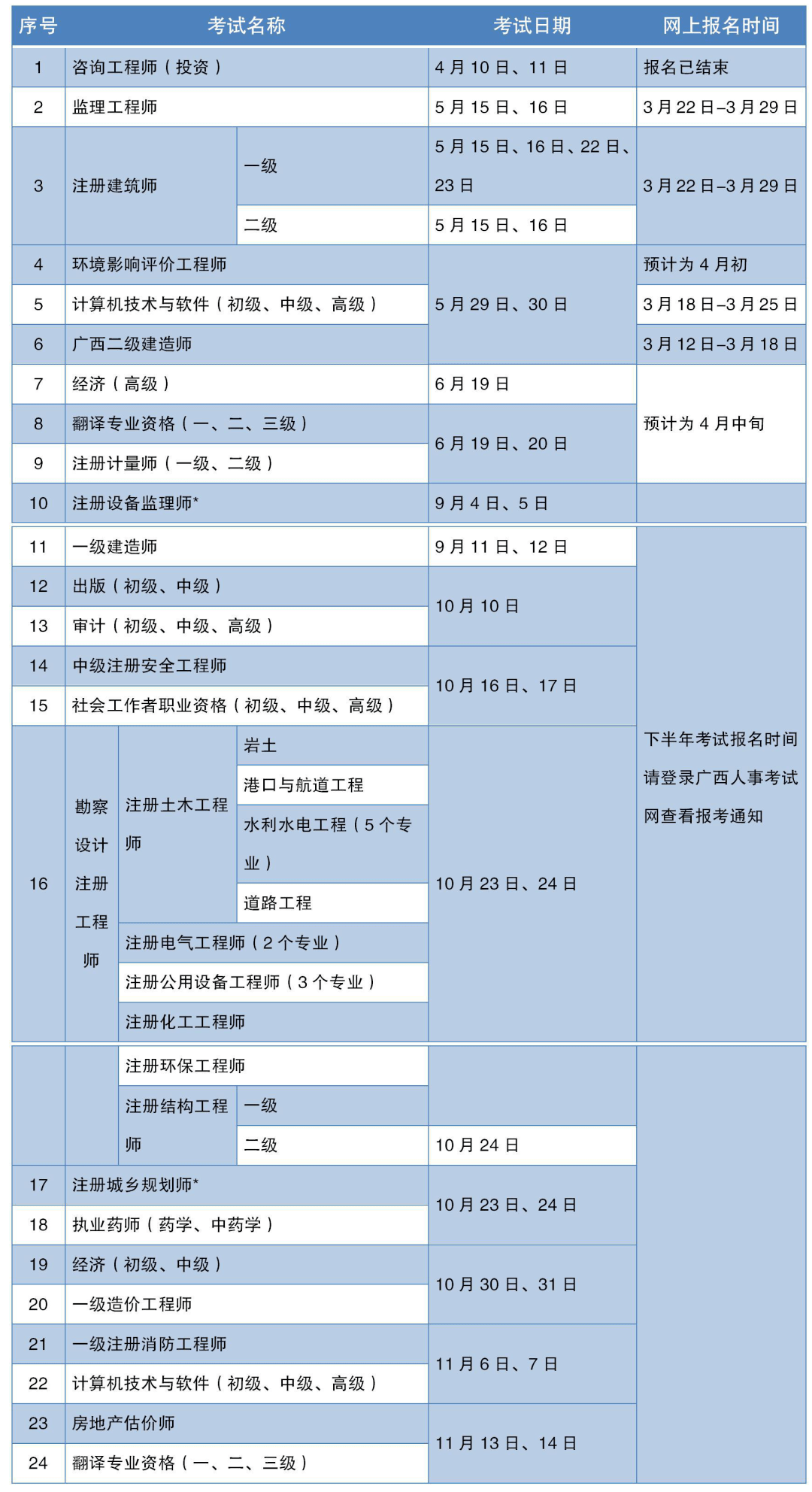 南宁2021年常住人口_南宁有多少人口2020年(2)