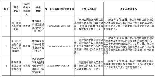 铜川市2020人口_铜川市人民医院(2)