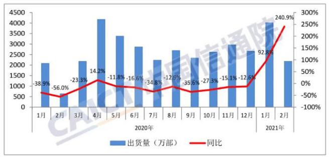 截止2021年1月我国失业人口_2021年日历图片(2)