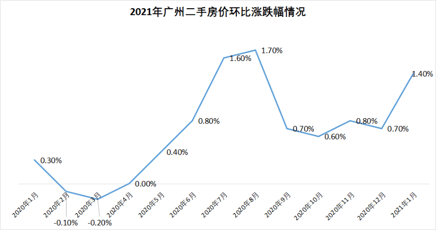 广州有多少人口2021年_10个新人口,3个选广东 人口普查透露 广州成买房首选(3)