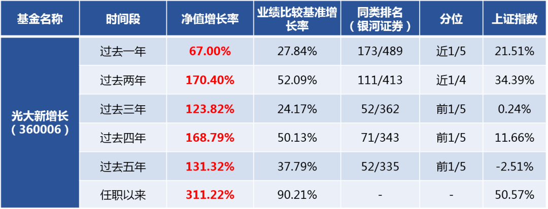 华夏中证新能源汽车etf 515030 基金持仓个股 300750 变动详情 基金档案 天天基金网