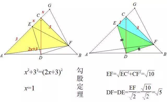 中考数学 等腰直角三角形 套路深 竟有这么多 基本图形 几何