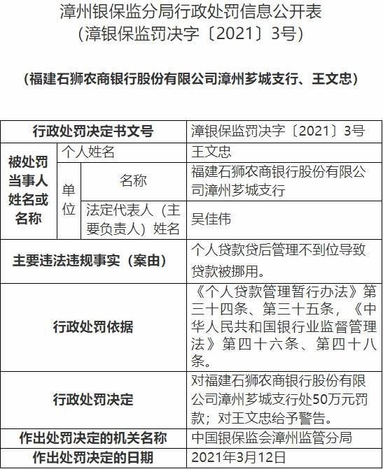 石狮农商银行漳州芗城支行违法遭罚50万 贷款被挪用(图1)