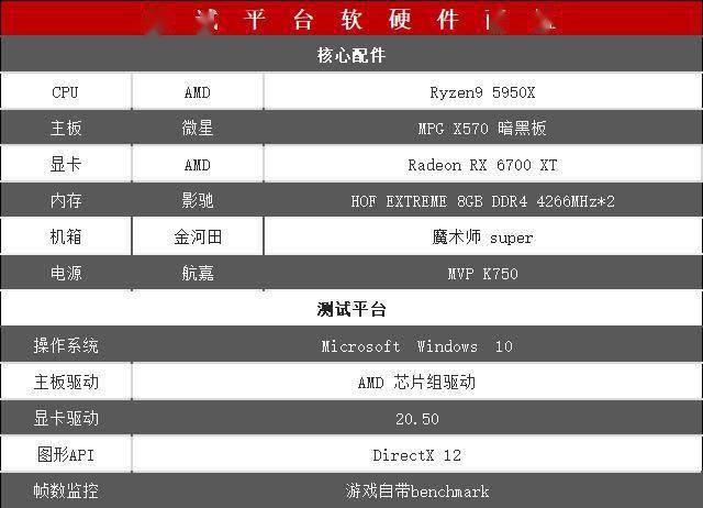 amdrx6700xt首测力战rtx3070不分伯仲