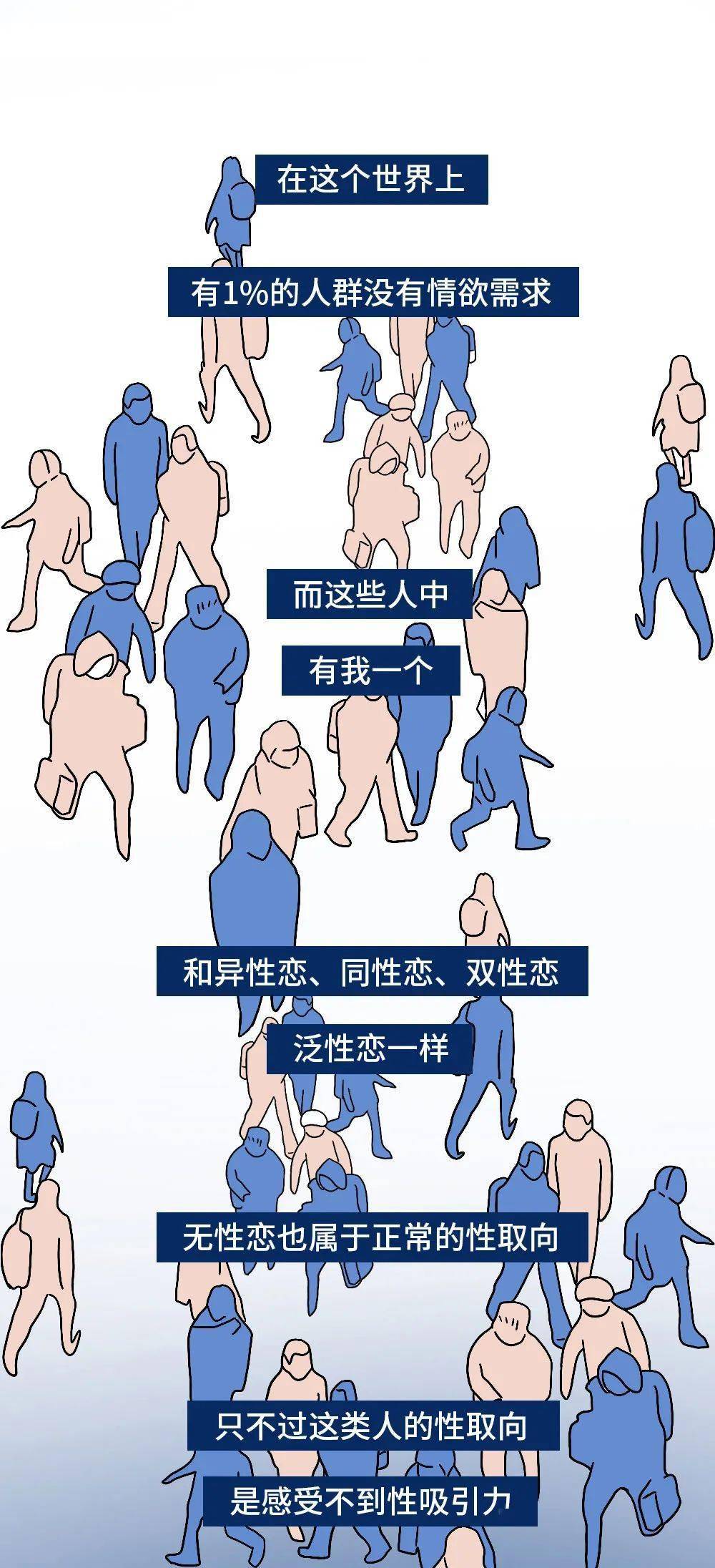 科普身为无性恋者是一种怎样的体验