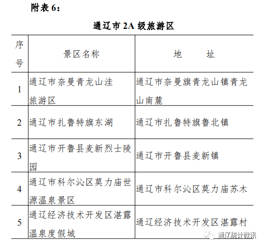 通辽扎鲁特旗2020年gdp_2020年1 10月通辽市经济持续稳定恢复(2)