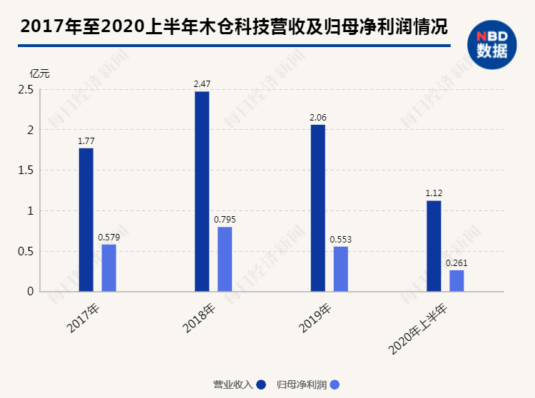 技术服务税负率是多少 362f17f352b2496b95dac304b75fad1b.png